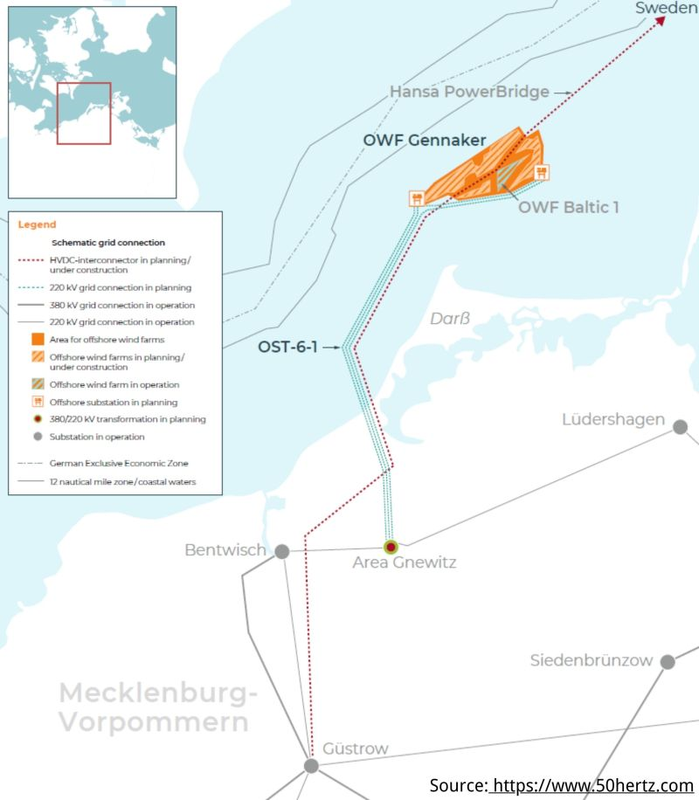 50Hertz awards contract for cables to connect the Baltic Sea wind farm ...