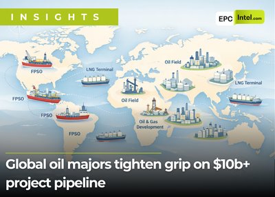 ADNOC Gas RGD shifts from megaproject awards to brownfield execution